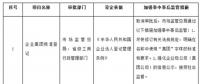 利好電力行業(yè)！國務院發(fā)關(guān)于取消一批行政許可等事項的決定