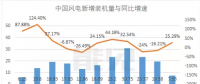 首份風(fēng)電半年報(bào)，這家風(fēng)電機(jī)艙罩龍頭業(yè)績(jī)是黎明前的黑暗嗎？
