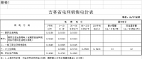 吉林第三批降電價(jià)！一般工商業(yè)及其他目錄電價(jià)降0.85分/千瓦時(shí)