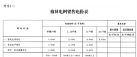 陜西榆林第三次降電價(jià)！一般工商業(yè)電價(jià)降低3.33分/千瓦時(shí)