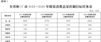 推進電代煤等清潔能源替代、強化智能電網(wǎng)建設(shè) 山東發(fā)布2018-2020年煤炭消費減量替代工作方案