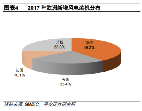 從全球大國電力結(jié)構(gòu)演變看風(fēng)電、光伏發(fā)展