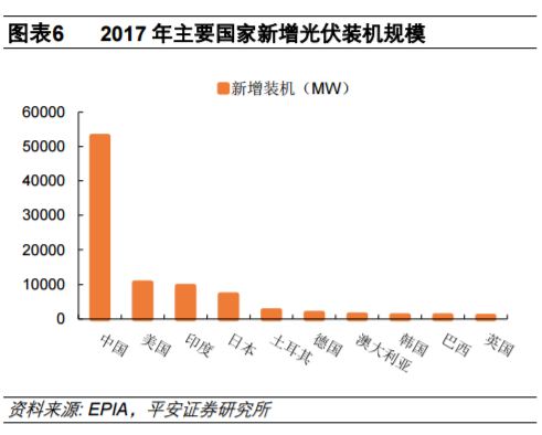 從全球大國電力結(jié)構(gòu)演變看風(fēng)電、光伏發(fā)展