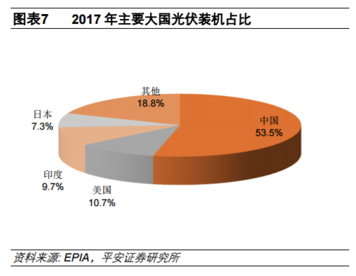從全球大國電力結(jié)構(gòu)演變看風(fēng)電、光伏發(fā)展