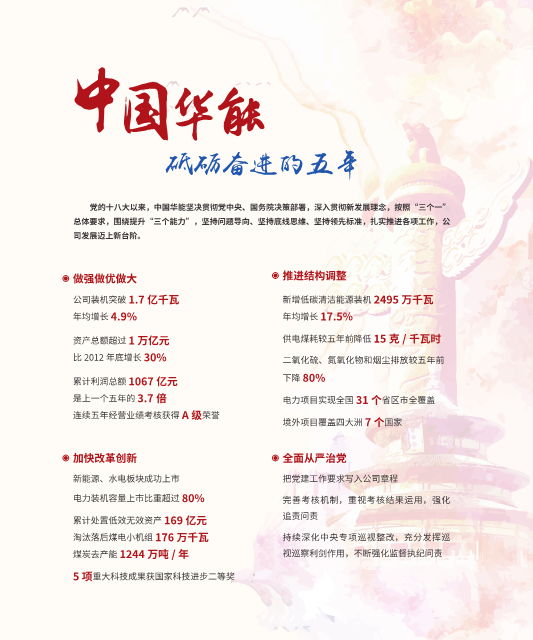 核準(zhǔn)風(fēng)電項(xiàng)目38個(gè) 共計(jì)314.55萬(wàn)千瓦！華能集團(tuán)《2017年可持續(xù)發(fā)展報(bào)告》發(fā)布