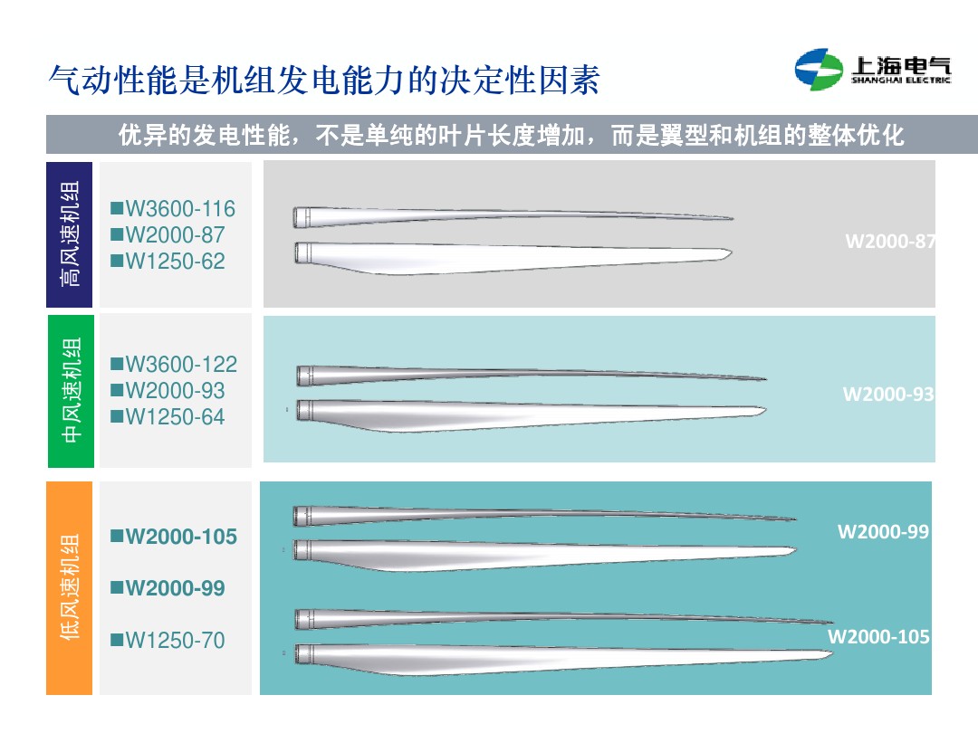 干貨丨雙饋機組和永磁直驅(qū)風電機組的對比(2)