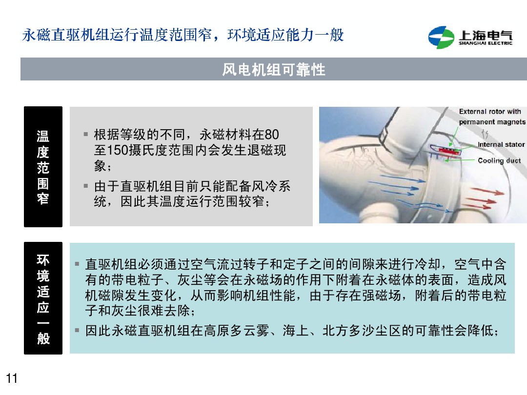 干貨丨雙饋機組和永磁直驅(qū)風電機組的對比(2)