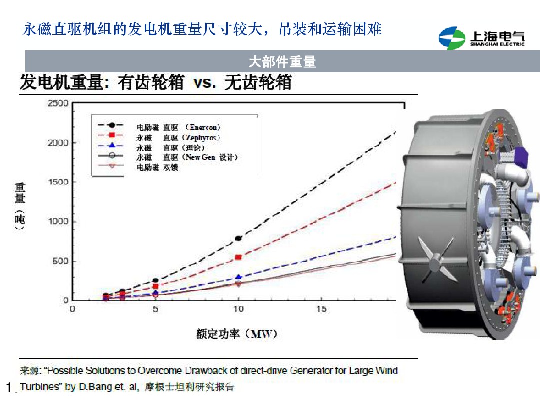 干貨丨雙饋機組和永磁直驅(qū)風電機組的對比(2)