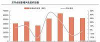 從全球大國(guó)能源電力結(jié)構(gòu)演變看風(fēng) 、光發(fā)展