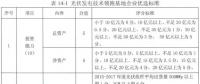 沒了低電價(jià) 技術(shù)領(lǐng)跑者焦點(diǎn)放在哪？