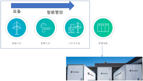 風(fēng)電巨頭遠(yuǎn)景拿下日產(chǎn)電池部門AESC，究竟意欲何為？