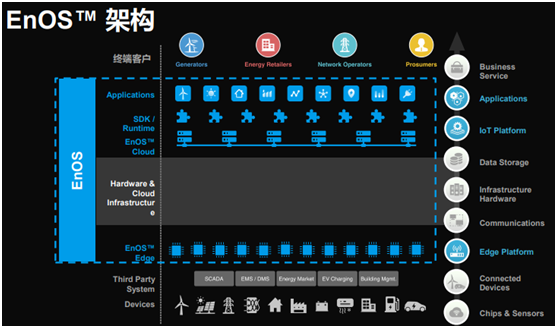 風(fēng)電巨頭遠(yuǎn)景拿下日產(chǎn)電池部門AESC，究竟意欲何為？