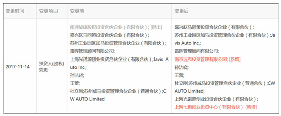 風(fēng)電巨頭遠(yuǎn)景拿下日產(chǎn)電池部門AESC，究竟意欲何為？