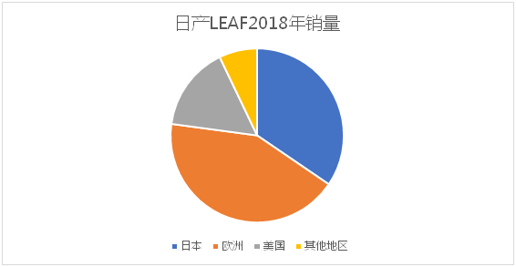 風(fēng)電巨頭遠(yuǎn)景拿下日產(chǎn)電池部門AESC，究竟意欲何為？