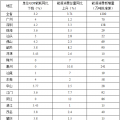 全額收購省內(nèi)水電、風(fēng)電、光伏發(fā)電！廣東省印發(fā)2018年節(jié)能減排工作推進(jìn)方案！