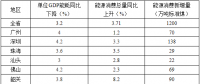 全額收購(gòu)省內(nèi)水電、風(fēng)電、光伏發(fā)電！廣東省印發(fā)2018年節(jié)能減排工作推進(jìn)方案！