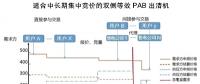 電力市場交易頂層設(shè)計(jì)重在電價(jià)形成機(jī)制