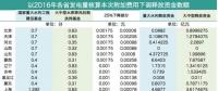 工商業(yè)電價接下來該怎么降？燃煤企業(yè)是時候要表現(xiàn)了