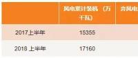 最新數(shù)據(jù) | 西北棄風(fēng)仍居高？跨省交易是出路！