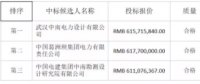 4.1元/瓦！中廣核公示湖北150MW光伏項目EPC總承包招標(biāo)結(jié)果