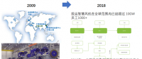 風(fēng)電巨頭遠景拿下日產(chǎn)電池部門AESC，究竟意欲何為？