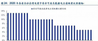 呼聲陣陣 可再生能源配額制為何總差“臨門一腳”？