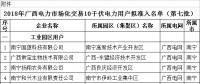 74家！廣西公示2018年電力市場化交易10千伏電力用戶準(zhǔn)入名單(第七批)