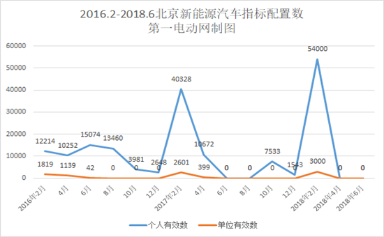 再創(chuàng)新高，北京新能源汽車指標(biāo)申請(qǐng)接近36萬人