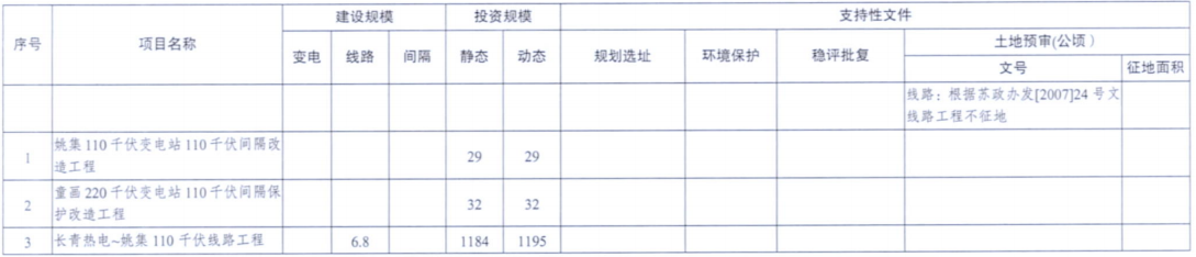 一周核準、中標、開工等風(fēng)電項目匯總（8.06—8.12）