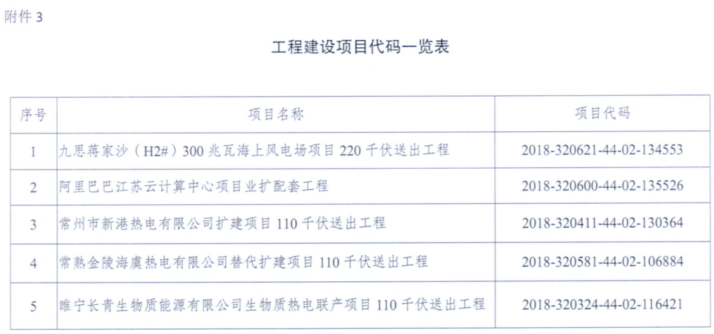 一周核準、中標、開工等風(fēng)電項目匯總（8.06—8.12）