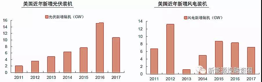 大國(guó)風(fēng)電、光伏趨勢(shì)比較