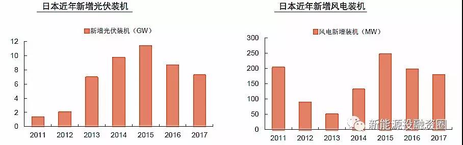 大國(guó)風(fēng)電、光伏趨勢(shì)比較