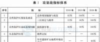 注意！山東省政府發(fā)文：2020年底前將拆除這些違建風機 涉45個省級及以上自然保護區(qū)