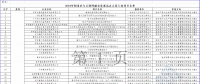 2個(gè)風(fēng)電項(xiàng)目在內(nèi)！工信部公示2018年制造業(yè)與互聯(lián)網(wǎng)融合發(fā)展試點(diǎn)示范入選項(xiàng)目名單