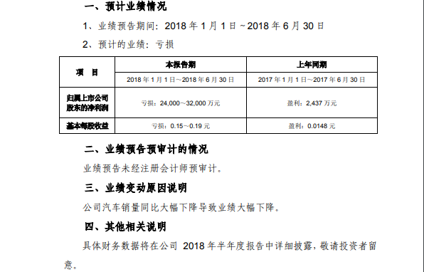 海馬業(yè)績連續(xù)虧損，替人代工不是長久之計(jì)！