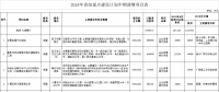 調(diào)減2個(gè)風(fēng)電項(xiàng)目！湖北省2018年省級(jí)重點(diǎn)建設(shè)計(jì)劃中期調(diào)整【全名單】