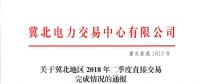 冀北2018年第二季度直接交易完成情況：120戶(hù)低于考核率 偏差考核均價(jià)69.39元/千千瓦時(shí)