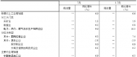 統(tǒng)計局：2018年7月份電力、熱力生產(chǎn)和供應(yīng)業(yè)增長8.8%