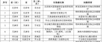83個(gè)涉氣環(huán)境問題！生態(tài)環(huán)境部通報(bào)2018-2019年藍(lán)天保衛(wèi)戰(zhàn)重點(diǎn)區(qū)域強(qiáng)化督查工作新進(jìn)展