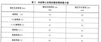 光伏支架鍍鋅層厚度需達多少才能滿足使用年限要求？