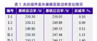 導致組件功率衰減的罪魁禍首是誰？