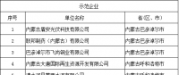 69家！工信部公示全國(guó)工業(yè)領(lǐng)域電力需求側(cè)管理第四批示范企業(yè) (園區(qū))名單