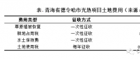 50MW塔式電站土地支出上億？我國(guó)光熱發(fā)電項(xiàng)目非技術(shù)成本居高不下
