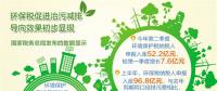 上半年征收環(huán)保稅96.8億元 集中于火電、石油和化工等行業(yè)
