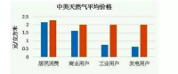無補(bǔ)貼、超低價、還盈利？海外光伏項(xiàng)目憑什么能做到？