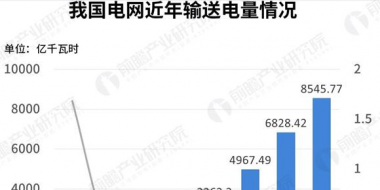 電價(jià)分析｜2018年我國(guó)一般工商業(yè)電價(jià)吉林最高 居民生活與大工業(yè)用電上海最貴