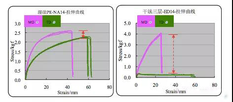  超詳細(xì)！含計(jì)算公式—鋰離子電池隔離膜簡(jiǎn)介