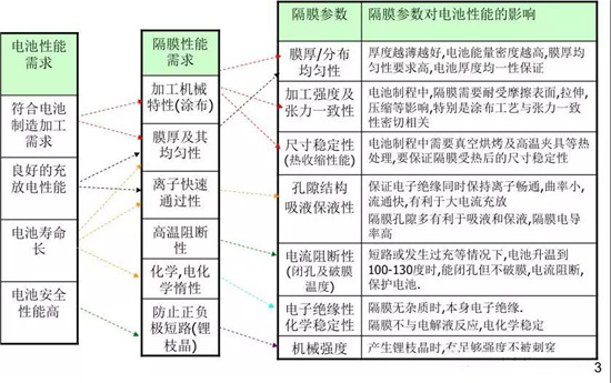  超詳細(xì)！含計(jì)算公式—鋰離子電池隔離膜簡(jiǎn)介