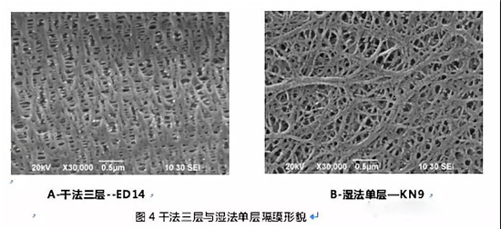  超詳細(xì)！含計(jì)算公式—鋰離子電池隔離膜簡(jiǎn)介