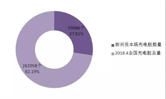 決勝新能源車：價格拖死戰(zhàn)、輿論聲量戰(zhàn)、產(chǎn)業(yè)兼并戰(zhàn)